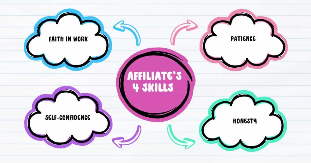 10 Benefits of Affiliate Marketing