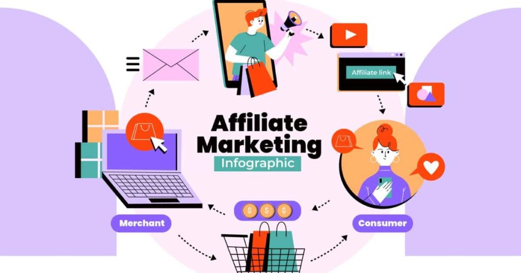 10 Benefits of Affiliate Marketing